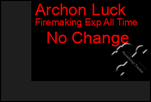 Total Graph of Archon Luck