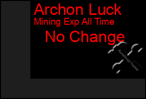 Total Graph of Archon Luck