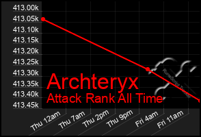Total Graph of Archteryx