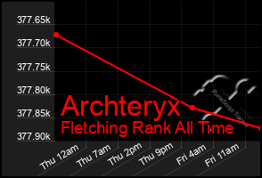 Total Graph of Archteryx