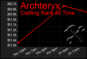 Total Graph of Archteryx
