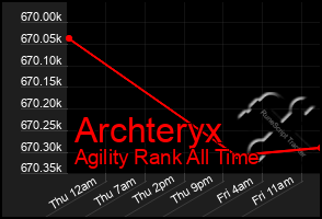 Total Graph of Archteryx