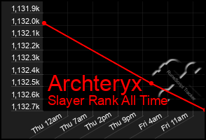 Total Graph of Archteryx