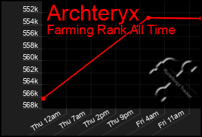 Total Graph of Archteryx