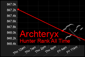 Total Graph of Archteryx