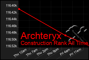 Total Graph of Archteryx