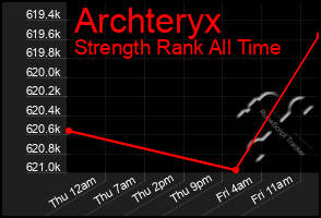 Total Graph of Archteryx