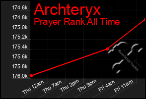 Total Graph of Archteryx