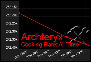 Total Graph of Archteryx