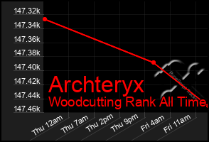 Total Graph of Archteryx