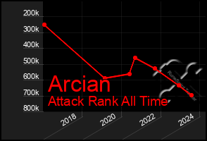 Total Graph of Arcian