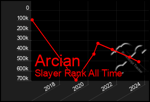 Total Graph of Arcian