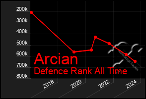 Total Graph of Arcian