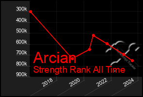 Total Graph of Arcian