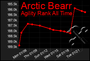 Total Graph of Arctic Bearr