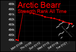 Total Graph of Arctic Bearr