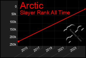 Total Graph of Arctic