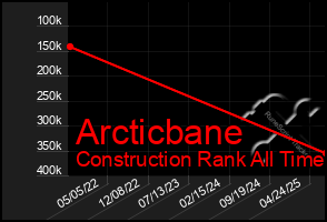 Total Graph of Arcticbane