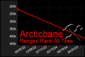 Total Graph of Arcticbane