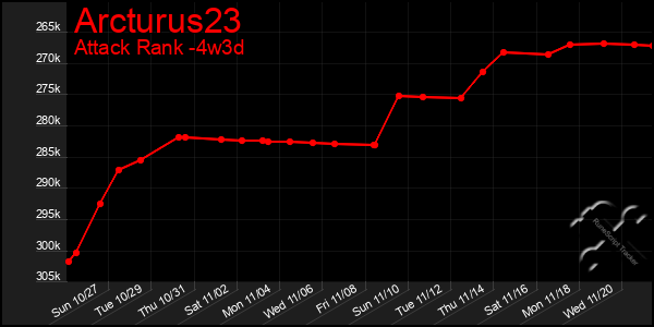 Last 31 Days Graph of Arcturus23