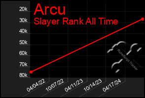 Total Graph of Arcu