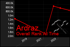 Total Graph of Ardraz