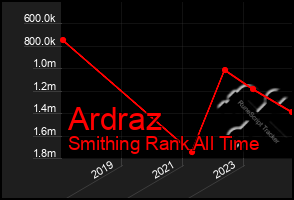 Total Graph of Ardraz