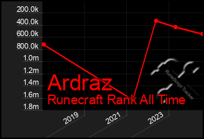 Total Graph of Ardraz