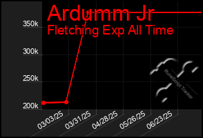 Total Graph of Ardumm Jr