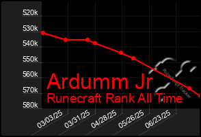 Total Graph of Ardumm Jr