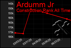 Total Graph of Ardumm Jr