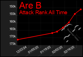 Total Graph of Are B