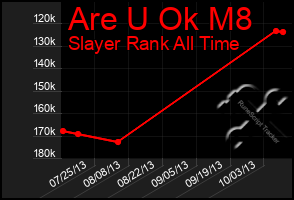 Total Graph of Are U Ok M8