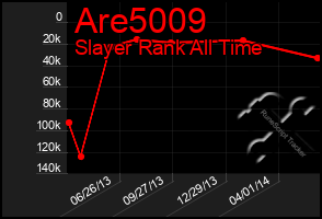 Total Graph of Are5009