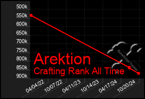 Total Graph of Arektion