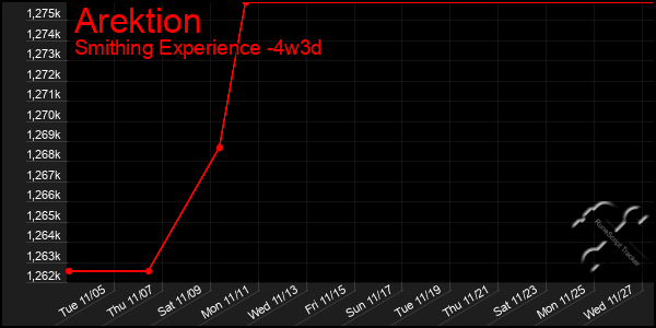 Last 31 Days Graph of Arektion