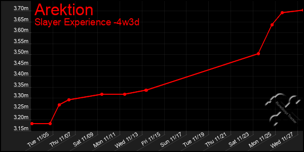 Last 31 Days Graph of Arektion