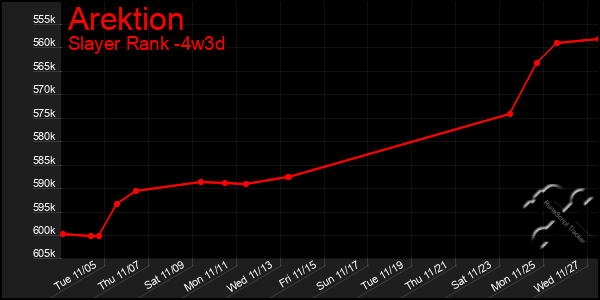 Last 31 Days Graph of Arektion