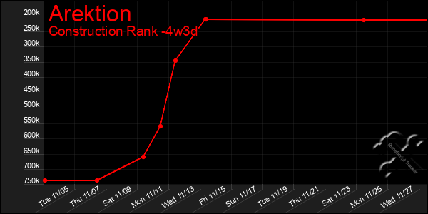 Last 31 Days Graph of Arektion