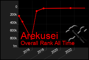 Total Graph of Arekusei