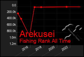 Total Graph of Arekusei