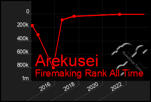 Total Graph of Arekusei