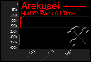 Total Graph of Arekusei