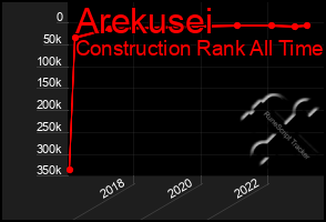 Total Graph of Arekusei