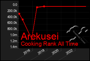 Total Graph of Arekusei