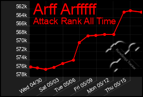 Total Graph of Arff Arfffff