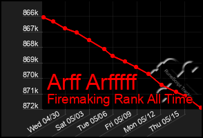 Total Graph of Arff Arfffff
