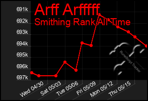 Total Graph of Arff Arfffff