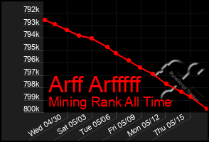 Total Graph of Arff Arfffff
