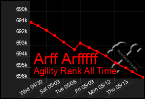 Total Graph of Arff Arfffff
